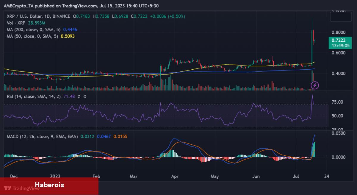 İkinci Ralli Öncesi Satış Dalgası! Bu Altcoin Düşüşe Geçti