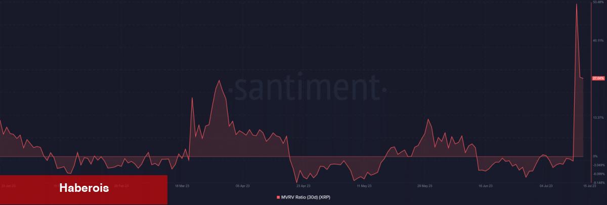 İkinci Ralli Öncesi Satış Dalgası! Bu Altcoin Düşüşe Geçti