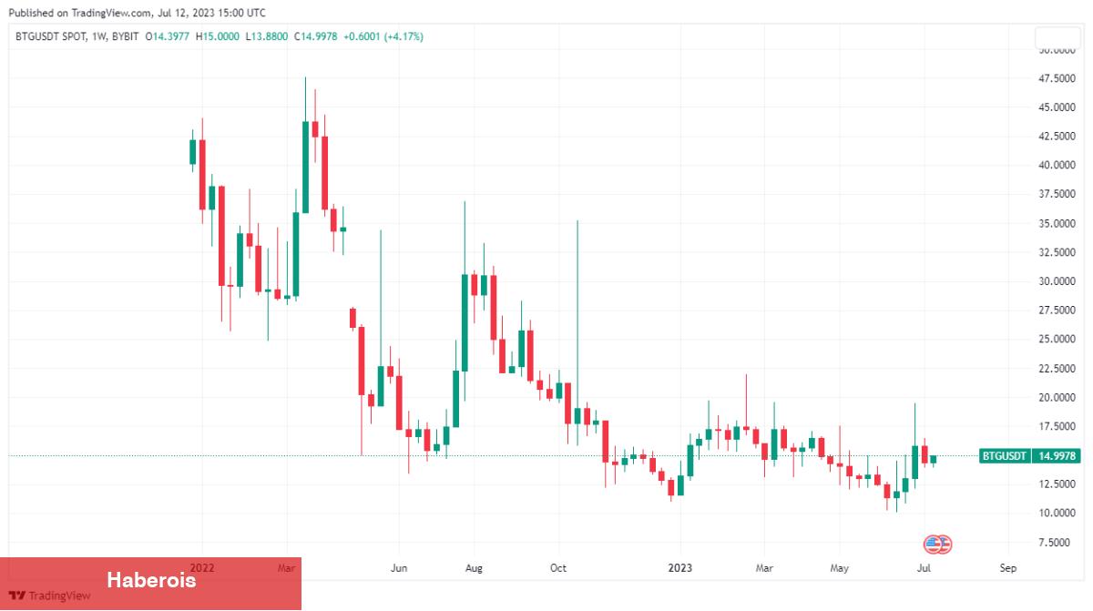 Investorplace Uyardı: Bu 3 Altcoin ‘Sat’ Sinyali Veriyor!