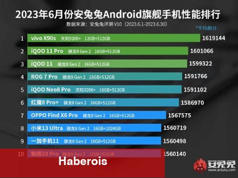 İşte AnTuTu’nun kralları! En güçlü Android telefonlar!
