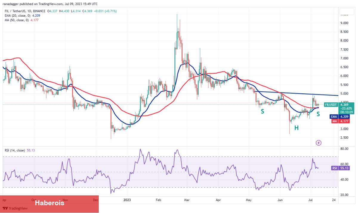 İşte Bu Hafta İzlenecek 4 Altcoin ve Kritik Tahminler! - Haberois İşte Bu Hafta İzlenecek 4 Altcoin ve Kritik Tahminler!