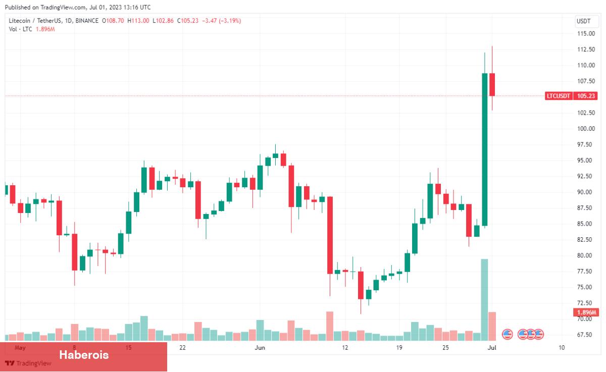 Kanada Sınırsız Ticareti Onayladı: Bu Altcoin Pik Yaptı!