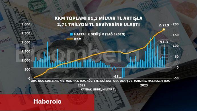 KKM'de yeni tepe