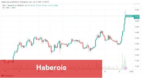 Kripto Para Balinaları Gizlice Bu DeFi Coinleri Biriktiriyor!
