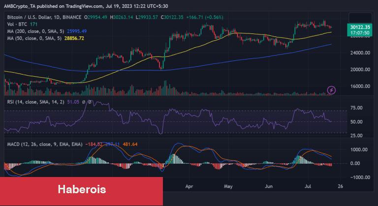 Kripto Yatırımcıları Heyecanlı: Tesla’dan Bu 2 Coin İçin Hamle!