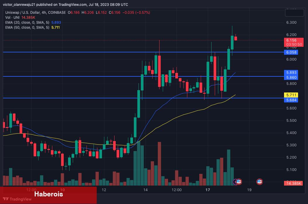 Listeye Dikkat: Bu 5 Altcoin ‘Boğa Sinyalini’ Verdi!
