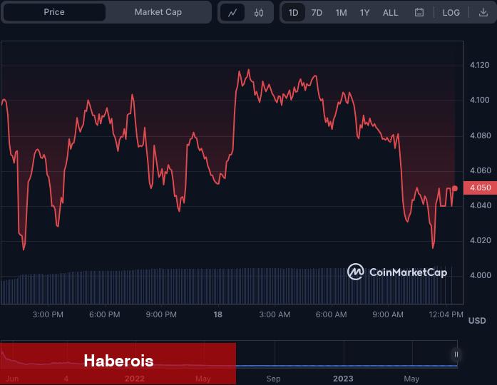 Listeye Dikkat: Bu 5 Altcoin ‘Boğa Sinyalini’ Verdi!
