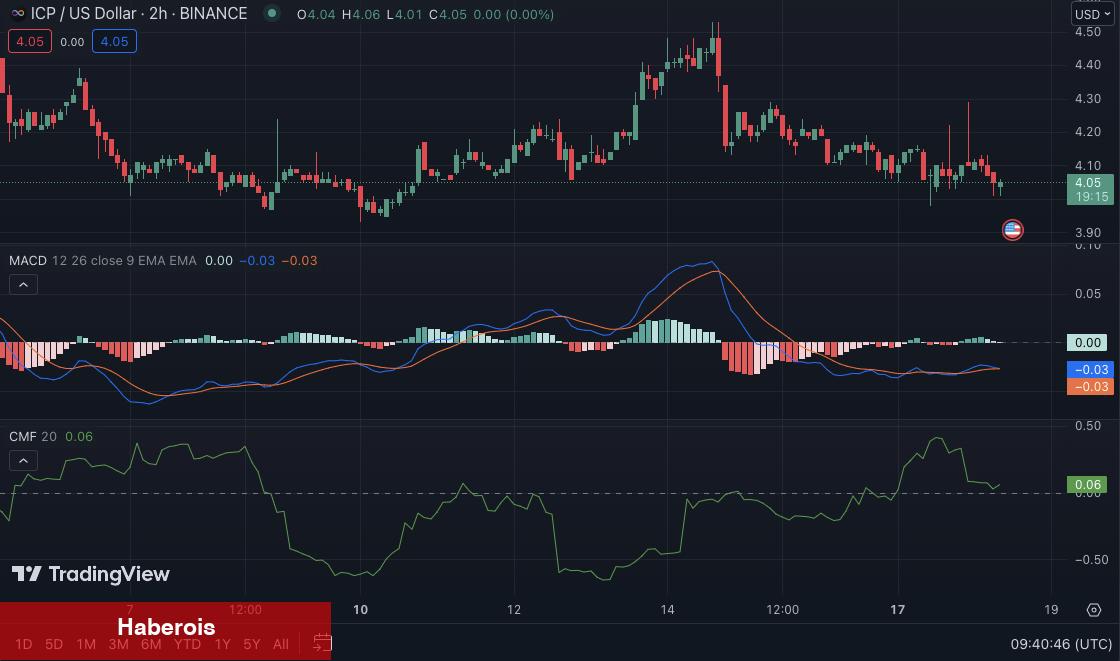 Listeye Dikkat: Bu 5 Altcoin ‘Boğa Sinyalini’ Verdi!