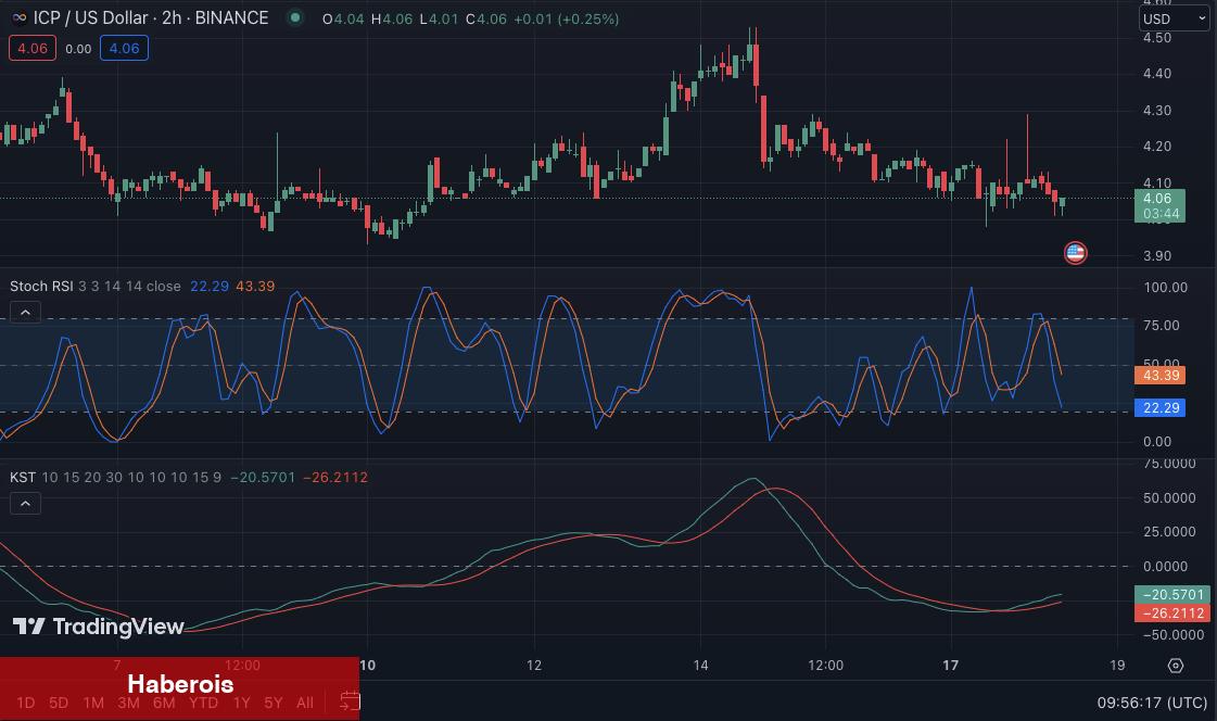 Listeye Dikkat: Bu 5 Altcoin ‘Boğa Sinyalini’ Verdi!
