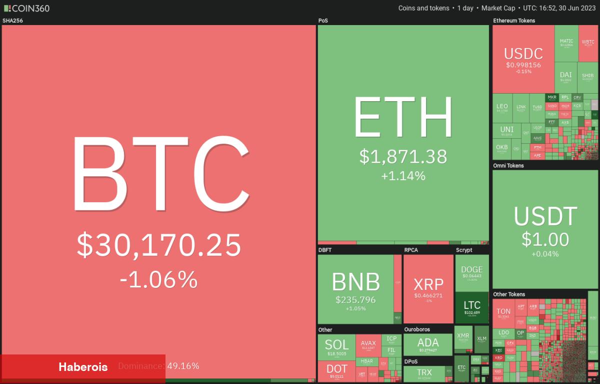 LTC, XRP, BNB ve Bu 7 Coin İçin Al-Sat Seviyeleri! - Haberois LTC, XRP, BNB ve Bu 7 Coin İçin Al-Sat Seviyeleri!