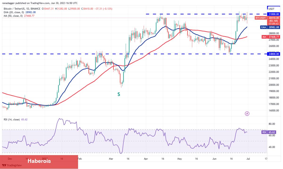 LTC, XRP, BNB ve Bu 7 Coin İçin Al-Sat Seviyeleri! - Haberois LTC, XRP, BNB ve Bu 7 Coin İçin Al-Sat Seviyeleri!