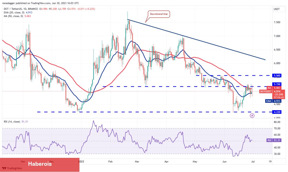 LTC, XRP, BNB ve Bu 7 Coin İçin Al-Sat Seviyeleri! - Haberois LTC, XRP, BNB ve Bu 7 Coin İçin Al-Sat Seviyeleri!