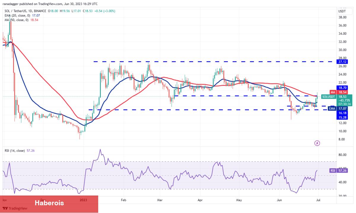 LTC, XRP, BNB ve Bu 7 Coin İçin Al-Sat Seviyeleri! - Haberois LTC, XRP, BNB ve Bu 7 Coin İçin Al-Sat Seviyeleri!