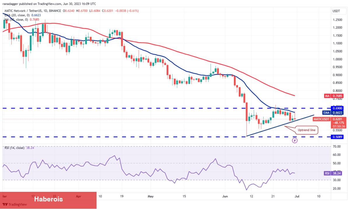 LTC, XRP, BNB ve Bu 7 Coin İçin Al-Sat Seviyeleri! - Haberois LTC, XRP, BNB ve Bu 7 Coin İçin Al-Sat Seviyeleri!
