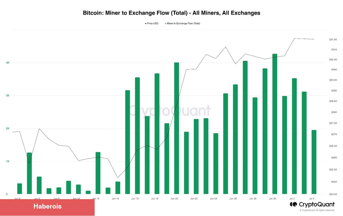 Madenciler Binance’e Bitcoin Yığıyor! Sell-Off mu Geliyor? - Haberois Madenciler Binance’e Bitcoin Yığıyor! Sell-Off mu Geliyor?