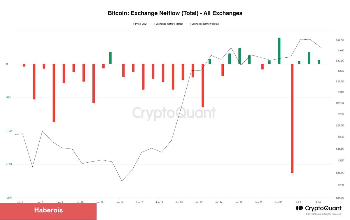 Madenciler Binance’e Bitcoin Yığıyor! Sell-Off mu Geliyor? - Haberois Madenciler Binance’e Bitcoin Yığıyor! Sell-Off mu Geliyor?