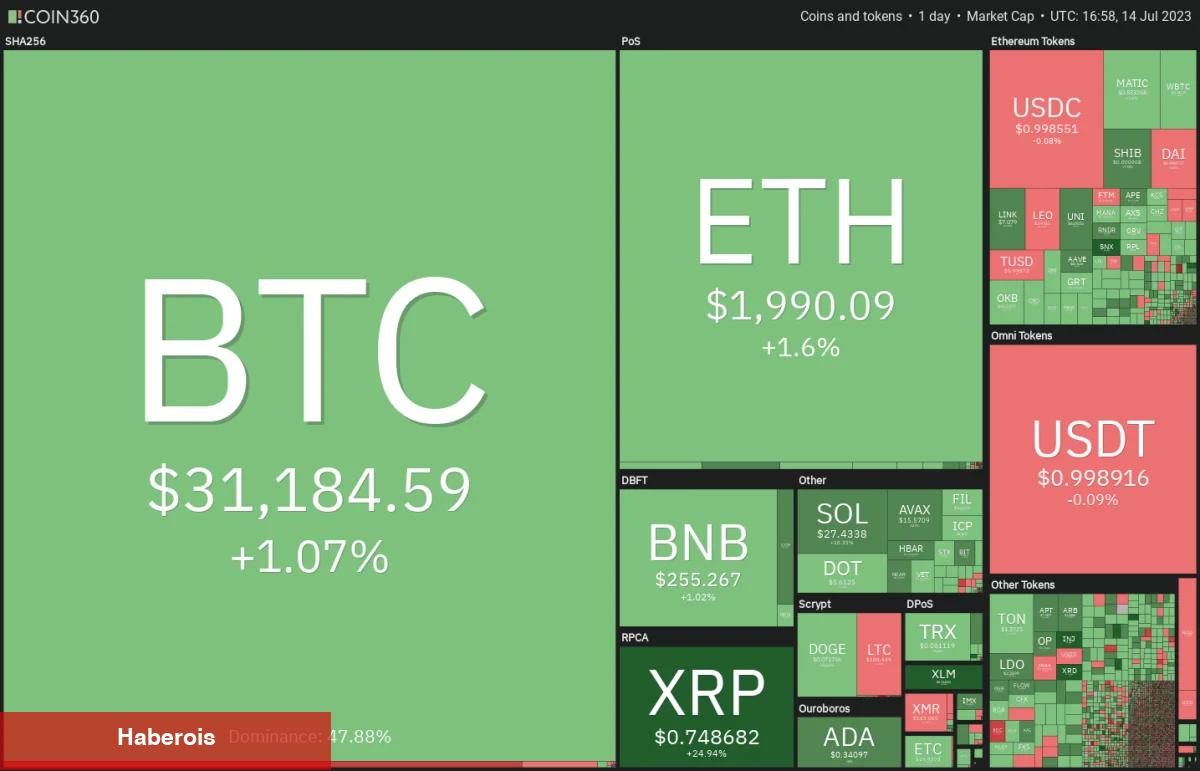 MATIC, DOGE, BTC Ve Bu 7 Coin İçin Al-Sat Stratejileri! - Haberois MATIC, DOGE, BTC Ve Bu 7 Coin İçin Al-Sat Stratejileri!