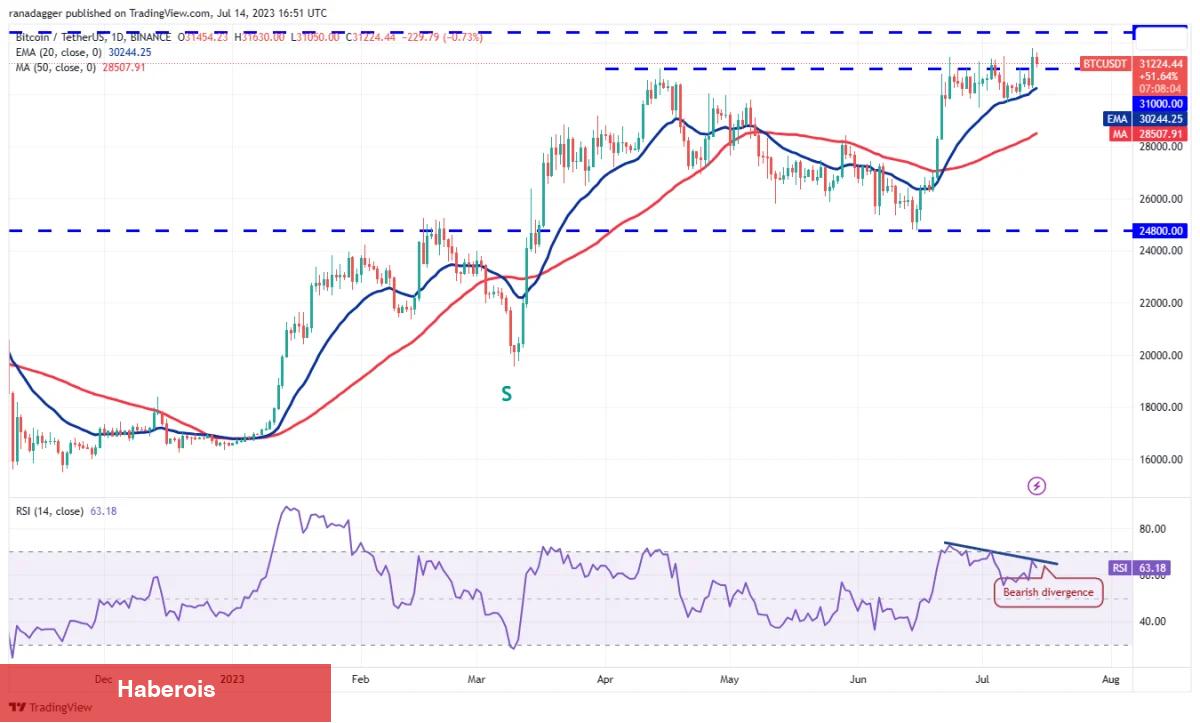 MATIC, DOGE, BTC Ve Bu 7 Coin İçin Al-Sat Stratejileri! - Haberois MATIC, DOGE, BTC Ve Bu 7 Coin İçin Al-Sat Stratejileri!