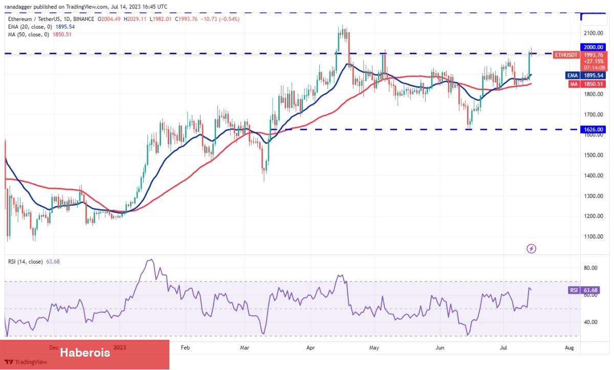 MATIC, DOGE, BTC Ve Bu 7 Coin İçin Al-Sat Stratejileri! - Haberois MATIC, DOGE, BTC Ve Bu 7 Coin İçin Al-Sat Stratejileri!