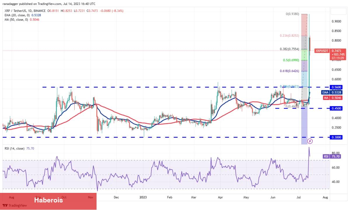 MATIC, DOGE, BTC Ve Bu 7 Coin İçin Al-Sat Stratejileri! - Haberois MATIC, DOGE, BTC Ve Bu 7 Coin İçin Al-Sat Stratejileri!