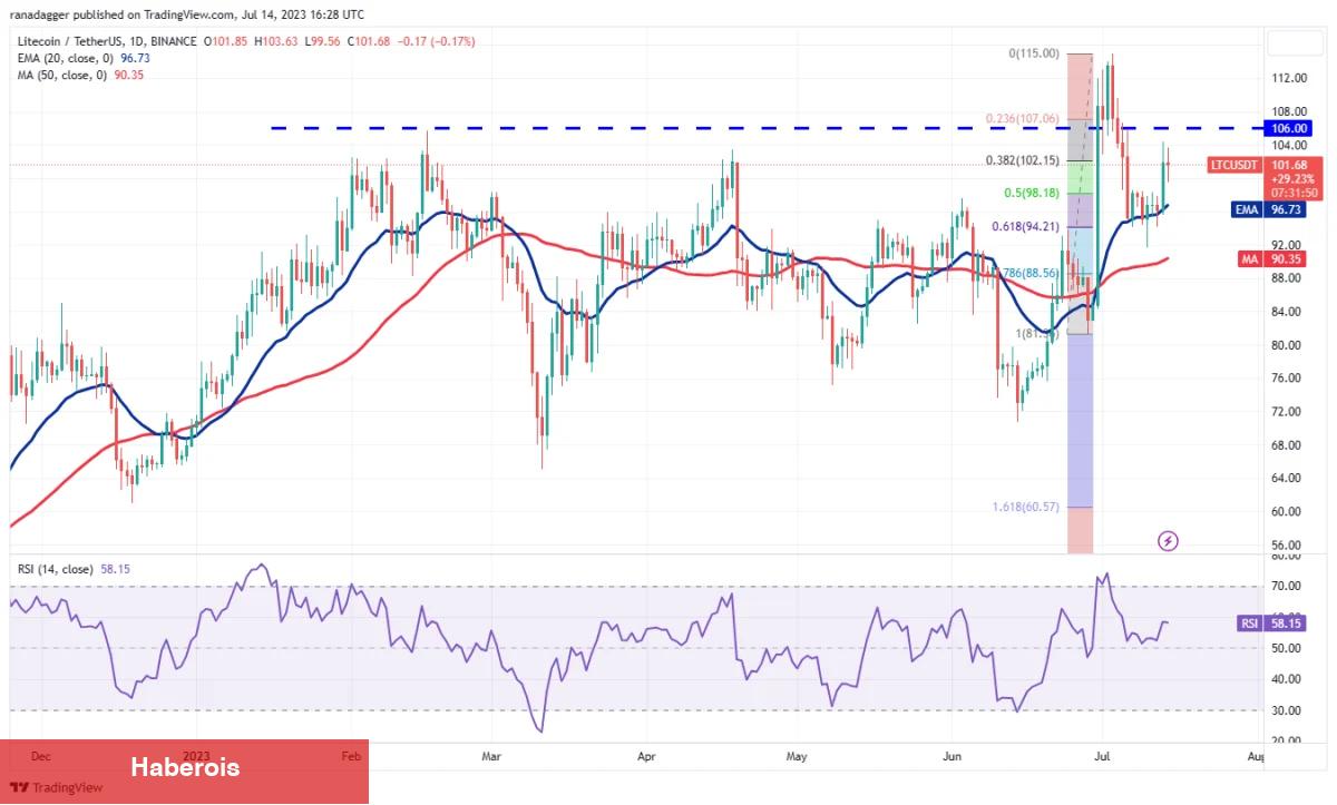 MATIC, DOGE, BTC Ve Bu 7 Coin İçin Al-Sat Stratejileri! - Haberois MATIC, DOGE, BTC Ve Bu 7 Coin İçin Al-Sat Stratejileri!