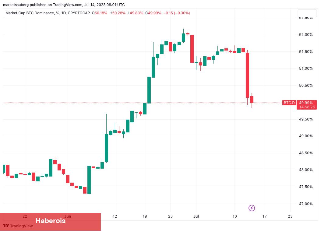 ‘Mega Koşu’ 7 Ünlü Bitcoin Analistinden Kripto Tahminleri!