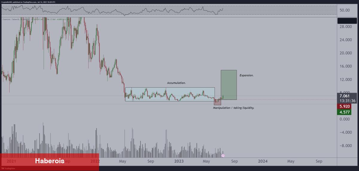 Nam Salan Analist Ralli Bekliyor! Bu 7 Altcoin İzlenmeli!