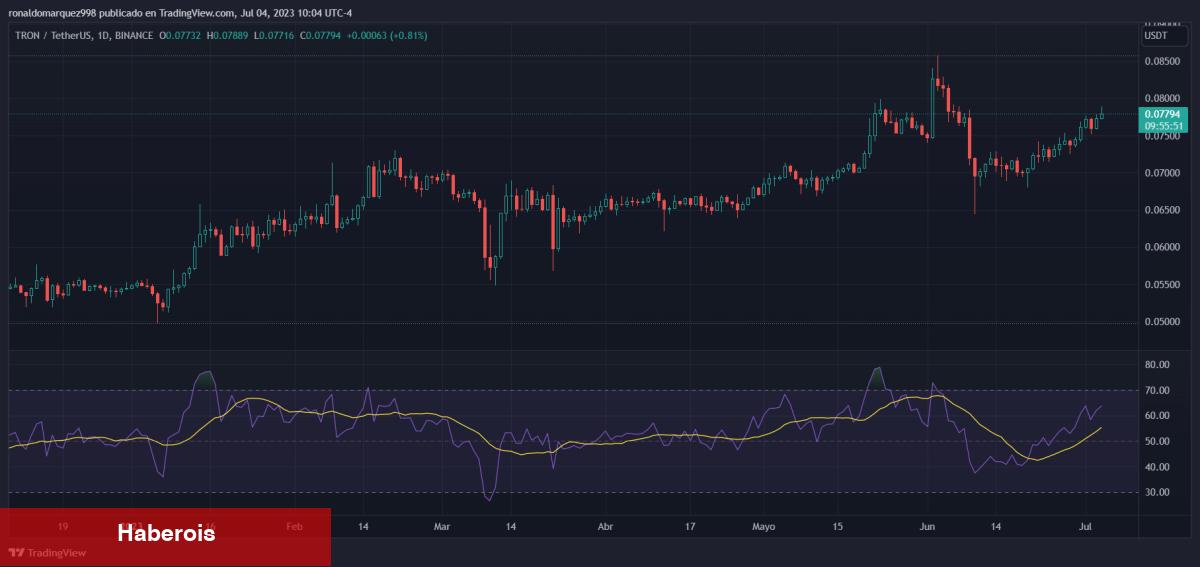 Not Alın: Mega Ralli Beklenen 6 Altcoin Bunlar! - Haberois Not Alın: Mega Ralli Beklenen 6 Altcoin Bunlar!