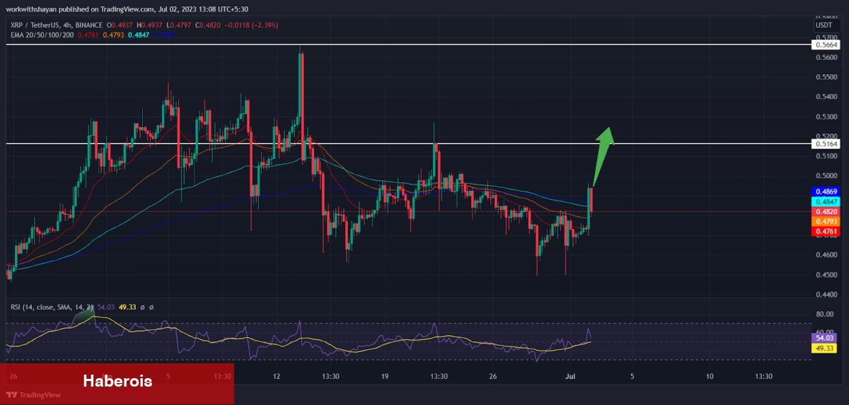 Not Alın: Mega Ralli Beklenen 6 Altcoin Bunlar! - Haberois Not Alın: Mega Ralli Beklenen 6 Altcoin Bunlar!