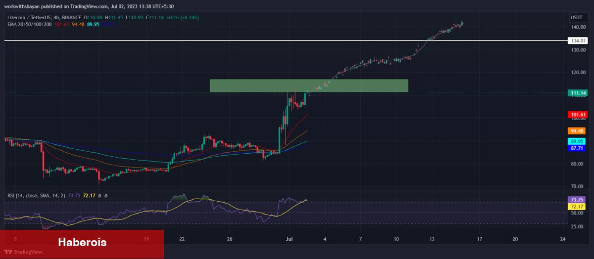 Not Alın: Mega Ralli Beklenen 6 Altcoin Bunlar! - Haberois Not Alın: Mega Ralli Beklenen 6 Altcoin Bunlar!