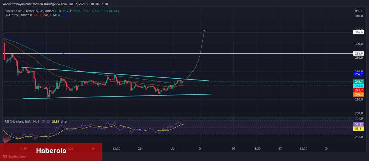 Not Alın: Mega Ralli Beklenen 6 Altcoin Bunlar! - Haberois Not Alın: Mega Ralli Beklenen 6 Altcoin Bunlar!