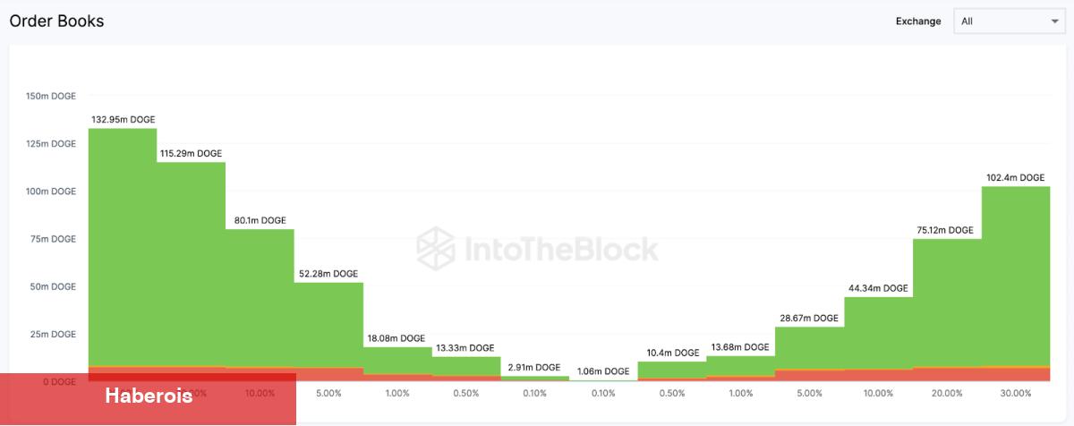 Not Alın: Mega Ralli Beklenen 6 Altcoin Bunlar! - Haberois Not Alın: Mega Ralli Beklenen 6 Altcoin Bunlar!