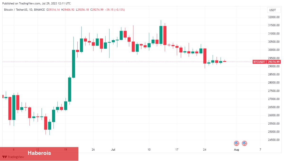 Önder Trader Uyardı: Bitcoin Çöküşü İçin Tarih Verdi! - Haberois Önder Trader Uyardı: Bitcoin Çöküşü İçin Tarih Verdi!