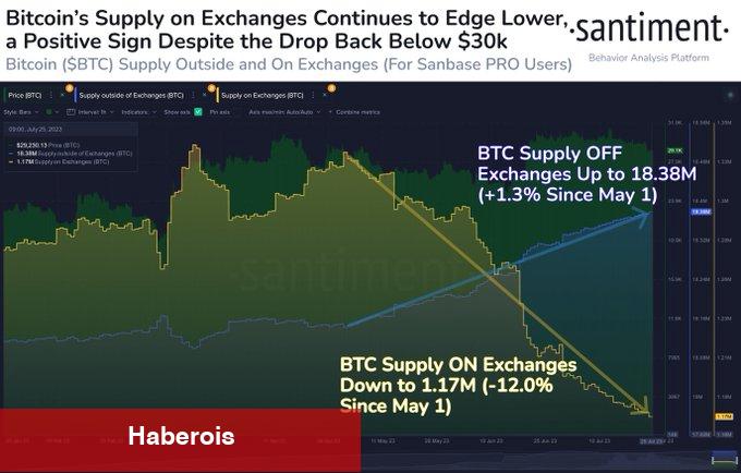 Önder Trader Uyardı: Bitcoin Çöküşü İçin Tarih Verdi! - Haberois Önder Trader Uyardı: Bitcoin Çöküşü İçin Tarih Verdi!