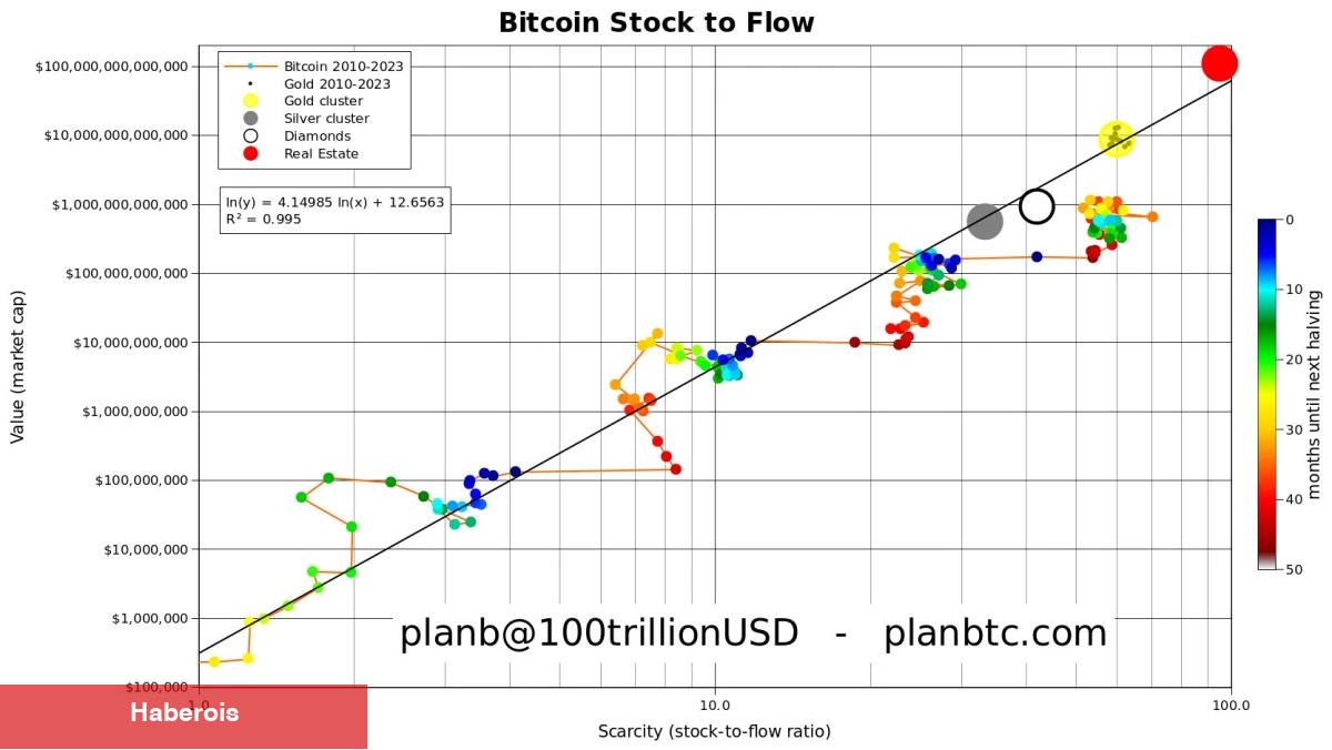Öngörüleri Çıkabilen 5 Analistten Yeni Bitcoin Tahminleri!