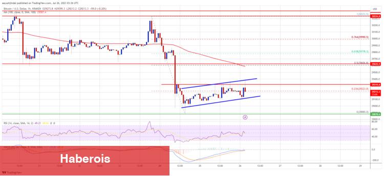 Öngörüleri Çıkabilen 5 Analistten Yeni Bitcoin Tahminleri!