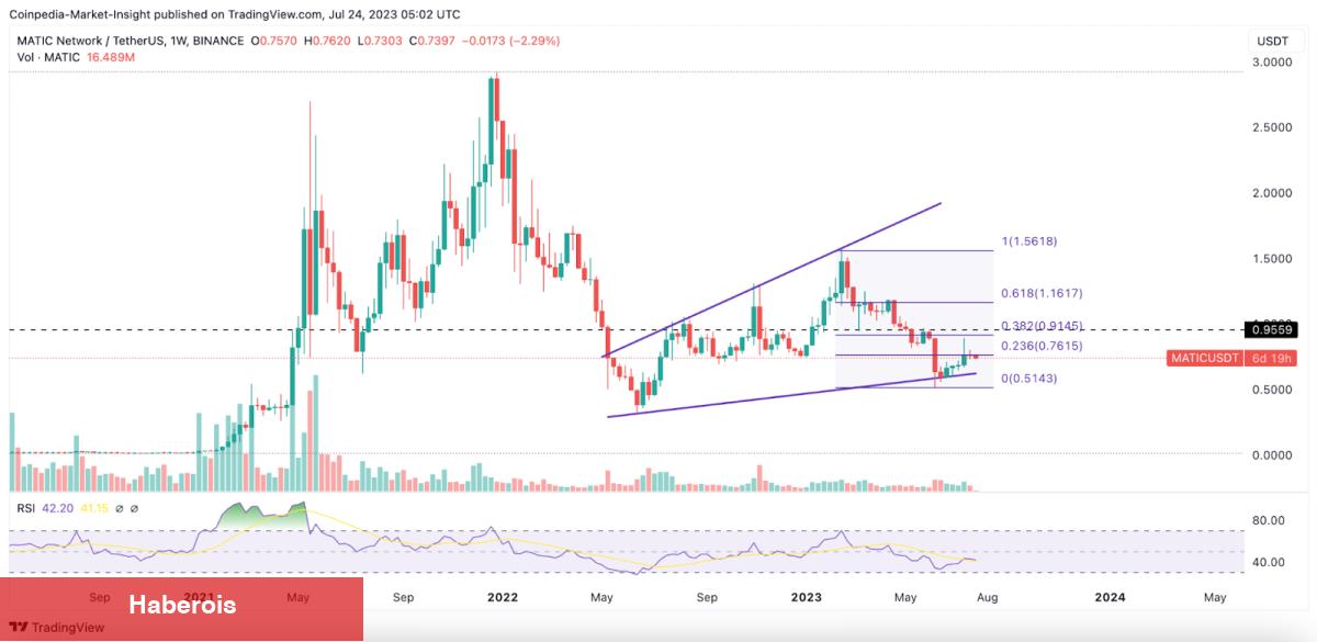 Önümüzdeki Günlerde Büyük Artış Beklenen 7 Altcoin Bunlar!
