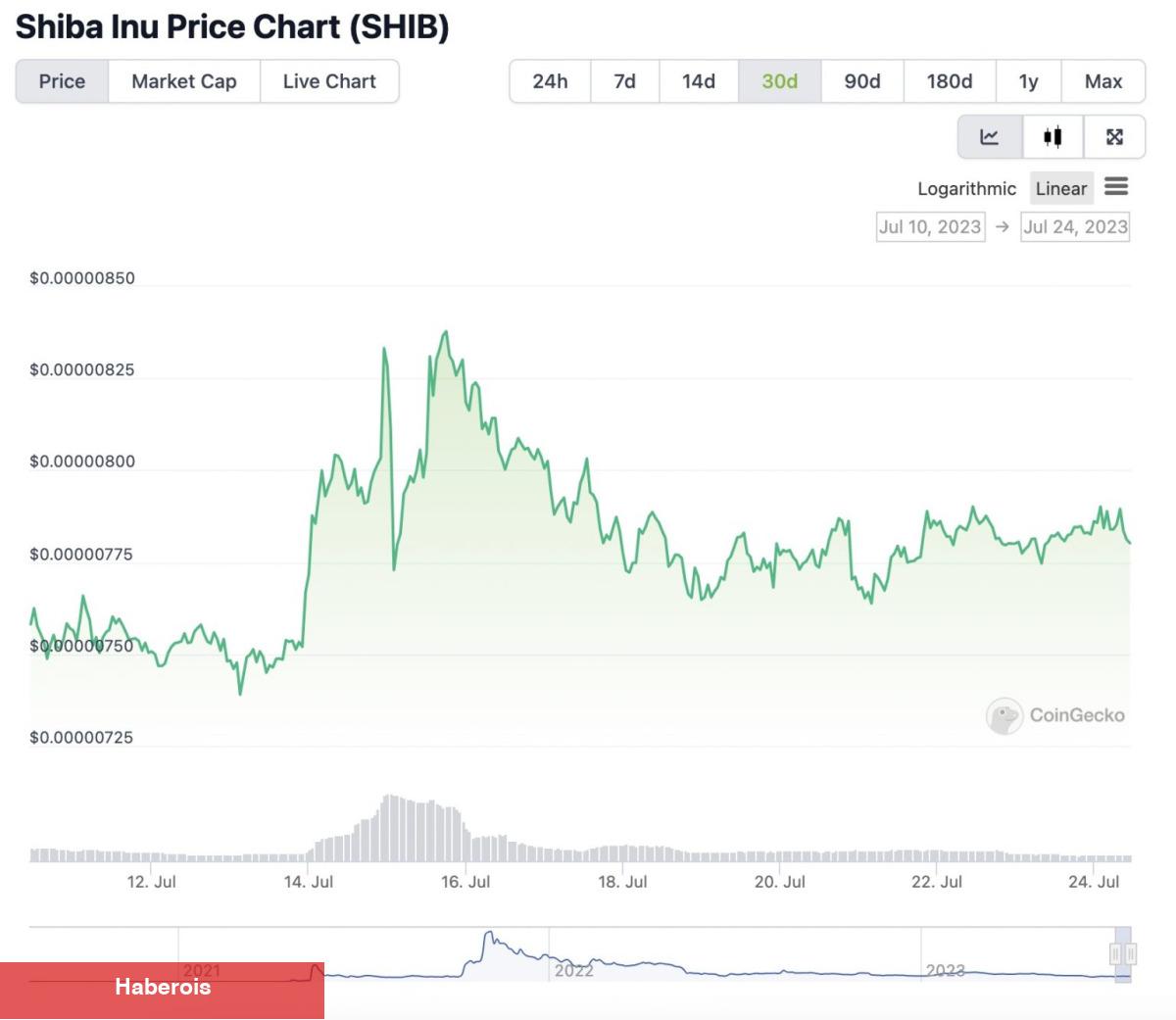Önümüzdeki Günlerde Büyük Artış Beklenen 7 Altcoin Bunlar!