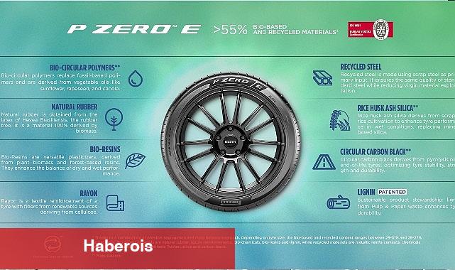 Pirelli, Goodwood Hız Festivali sırasında üç yeni P Zero lastiğini tanıttı - Haberois Pirelli, Goodwood Hız Festivali sırasında üç yeni P Zero lastiğini tanıttı