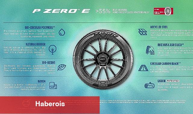 Pirelli, Teknoloji ve Sürdürülebilirlik Şampiyonu Sportif Lastiği P Zero E'yi tanıttı - Haberois Pirelli, Teknoloji ve Sürdürülebilirlik Şampiyonu Sportif Lastiği P Zero E'yi tanıttı