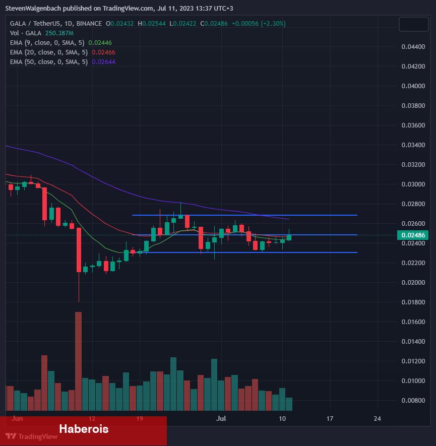 Piyasa Uzmanı: Bu Metaverse Coin Top 25’e Girecek! - Haberois Piyasa Uzmanı: Bu Metaverse Coin Top 25’e Girecek!