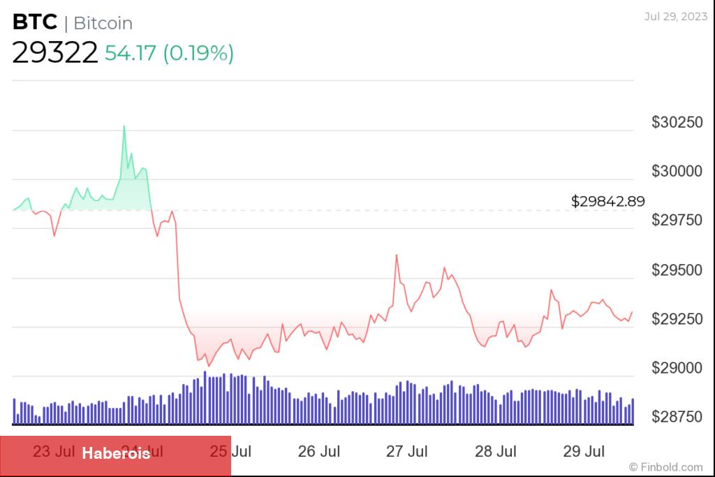 PlanB Tekrar Sahnede! Bitcoin İçin Dudak Uçuklatan İddia