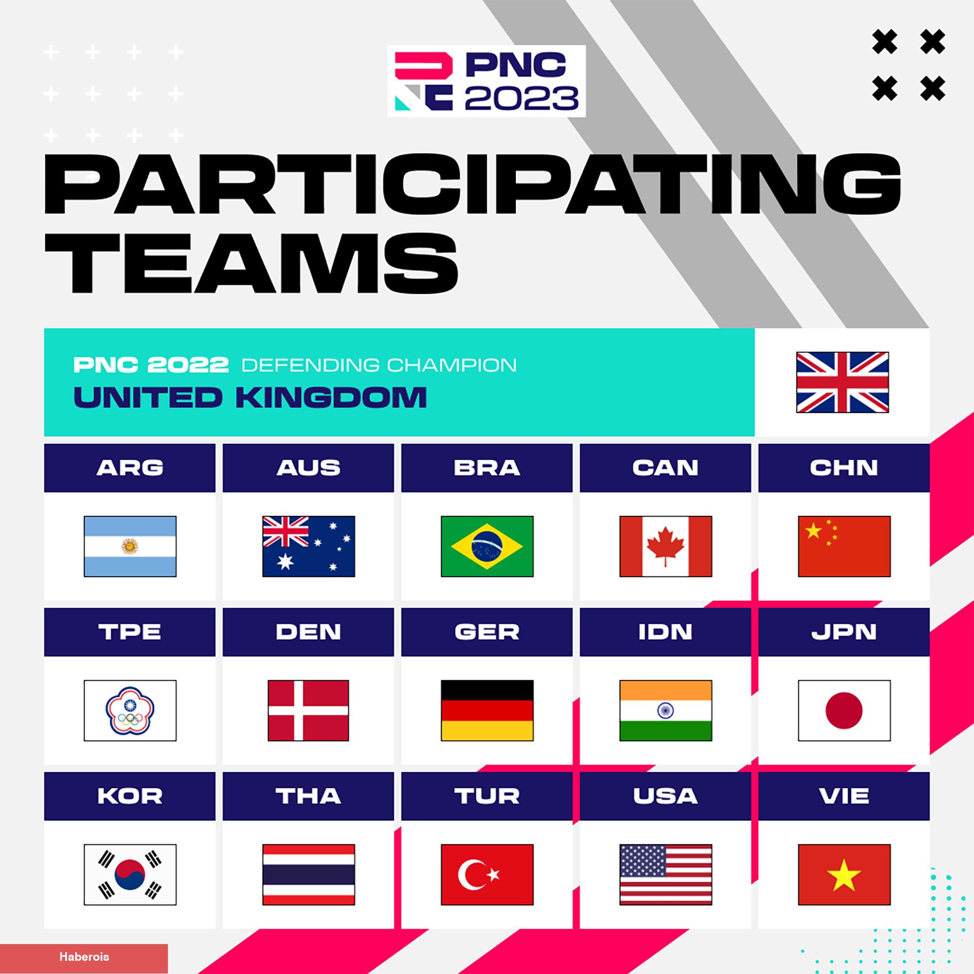 PUBG Nations Cup 2023’te Ülkemizi Temsil Edecek Esporcular Belirli Oldu!