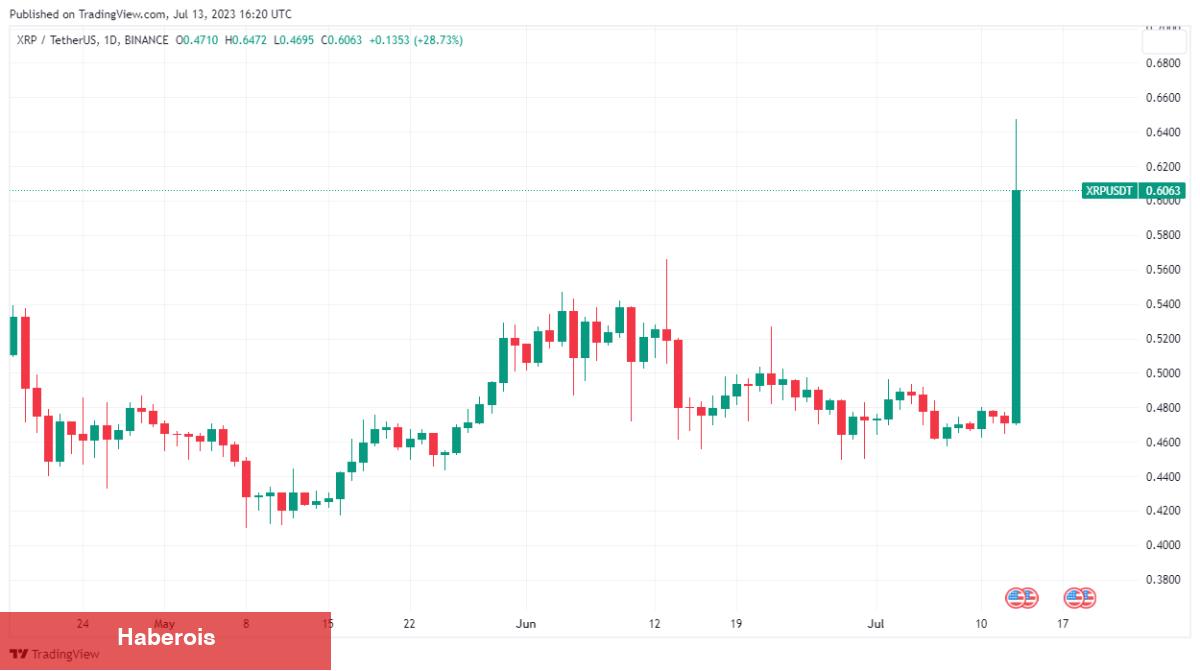 Reuters Bitcoin Değil! Bu Altcoine Dikkat Çekti! - Haberois Reuters Bitcoin Değil! Bu Altcoine Dikkat Çekti!