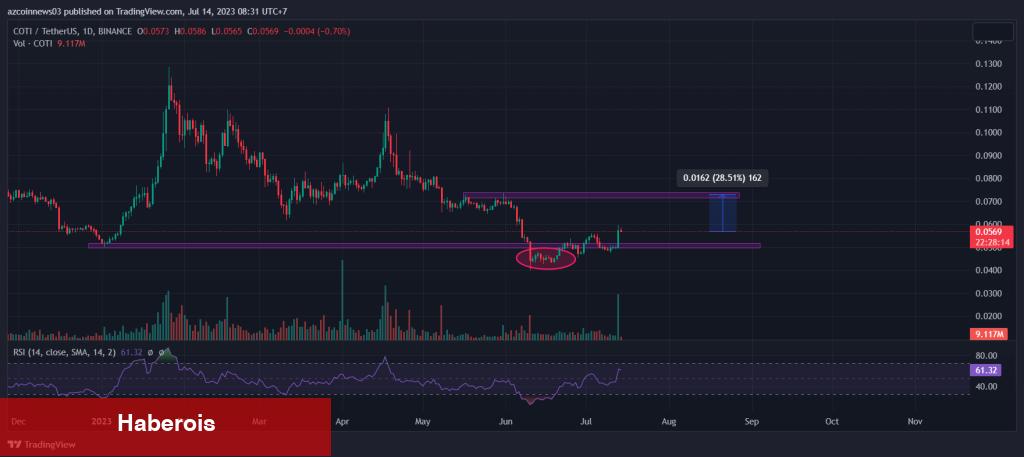 Ripple Dopingiyle Bu 6 Altcoin Güçlü Yükselebilir!