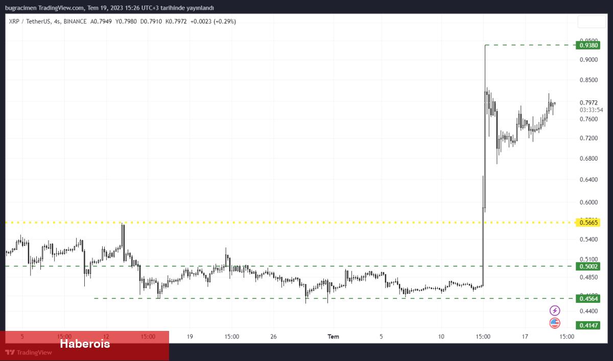 Ripple Taraftarı Avukat, XRP Davası Tenkitlerine Reaksiyon Gösterdi! - Haberois Ripple Taraftarı Avukat, XRP Davası Tenkitlerine Reaksiyon Gösterdi!