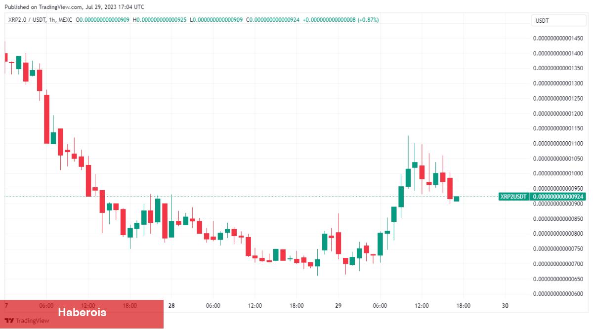 Ripple Temaslı Yeni Altcoin Uçuyor! 5x Yaptı
