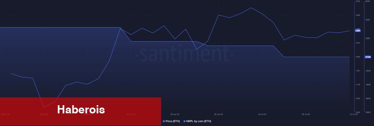 Santiment ‘Bu 3 Altcoin’e Bakın’ Dedi! Varsayım Yaptı!