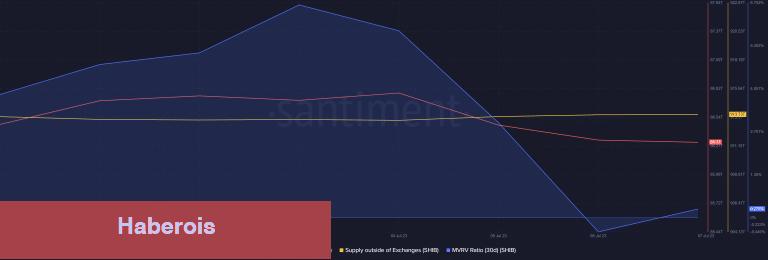 Santiment: Bu Altcoin Trader’ların Radarına Tekrar Girdi! - Haberois Santiment: Bu Altcoin Trader’ların Radarına Tekrar Girdi!