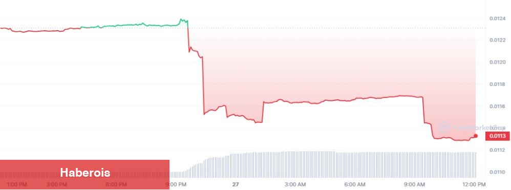 SEC, Bu Web3 Coin Hakkında Hata Duyurusunda Bulundu! - Haberois SEC, Bu Web3 Coin Hakkında Hata Duyurusunda Bulundu!